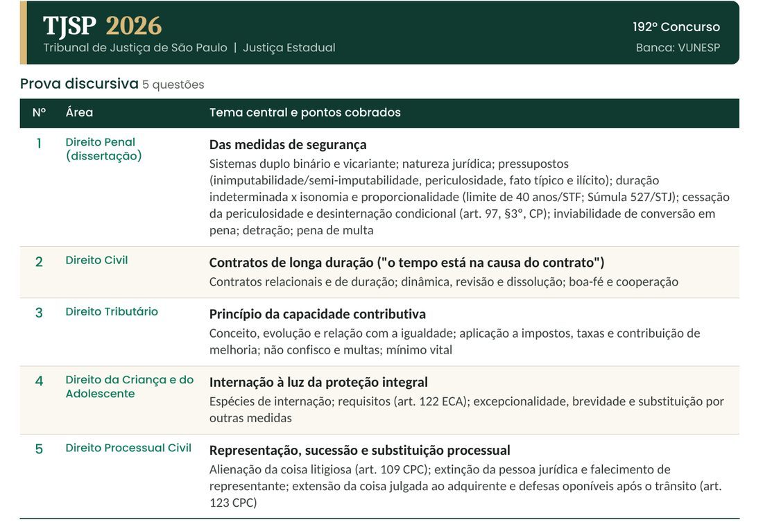 Trecho do catálogo: prova do TJSP 2026