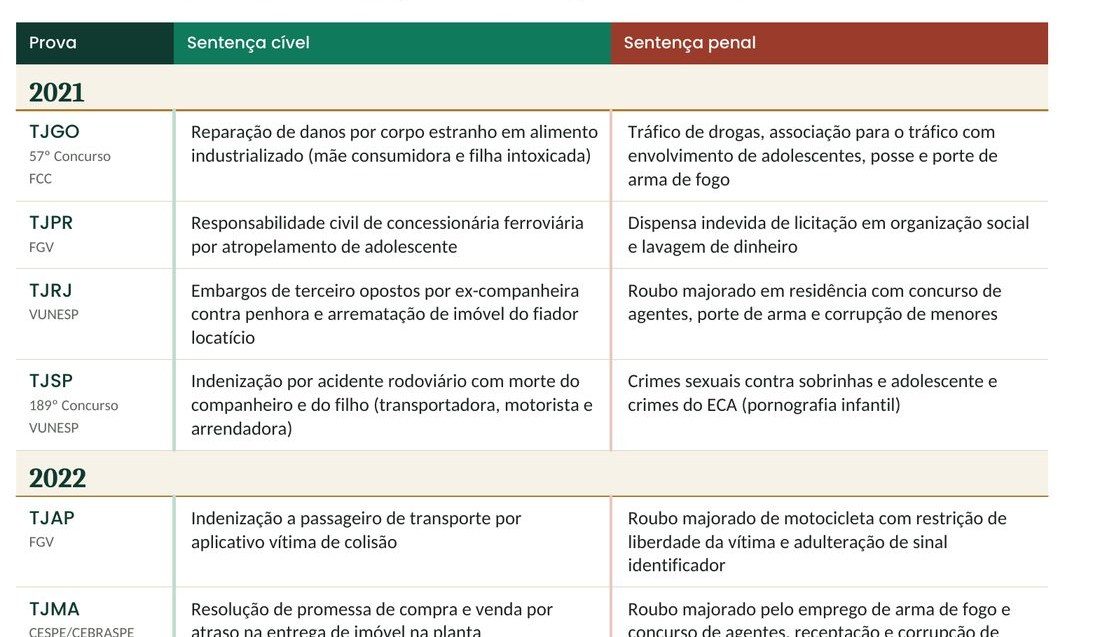 Trecho do quadro sinótico das sentenças